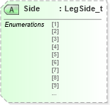 XSD Diagram of Side in schema fixml-components-base-4-4_xsd (Financial Information eXchange (FIX))