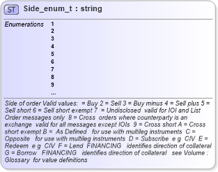 XSD Diagram of Side_enum_t in schema fixml-fields-base-4-4_xsd (Financial Information eXchange (FIX))