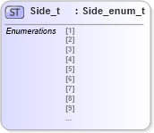 XSD Diagram of Side_t in schema fixml-fields-impl-4-4_xsd (Financial Information eXchange (FIX))