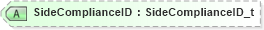 XSD Diagram of SideComplianceID in schema fixml-crossorders-base-4-4_xsd (Financial Information eXchange (FIX))
