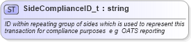 XSD Diagram of SideComplianceID_t in schema fixml-fields-base-4-4_xsd (Financial Information eXchange (FIX))
