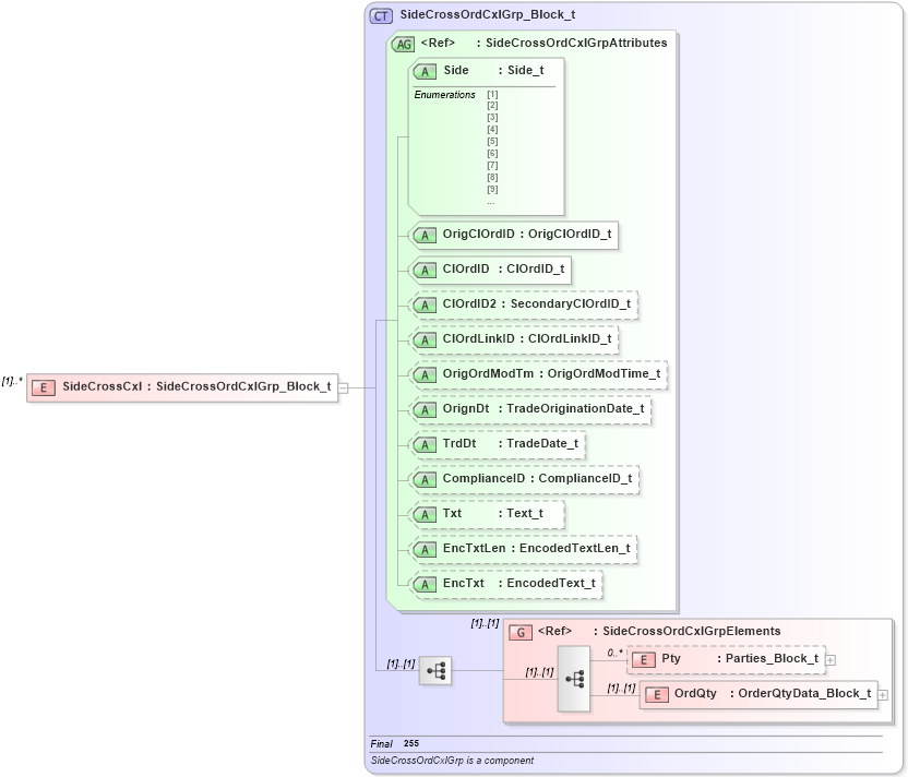 XSD Diagram of SideCrossCxl in schema fixml-crossorders-base-4-4_xsd (Financial Information eXchange (FIX))