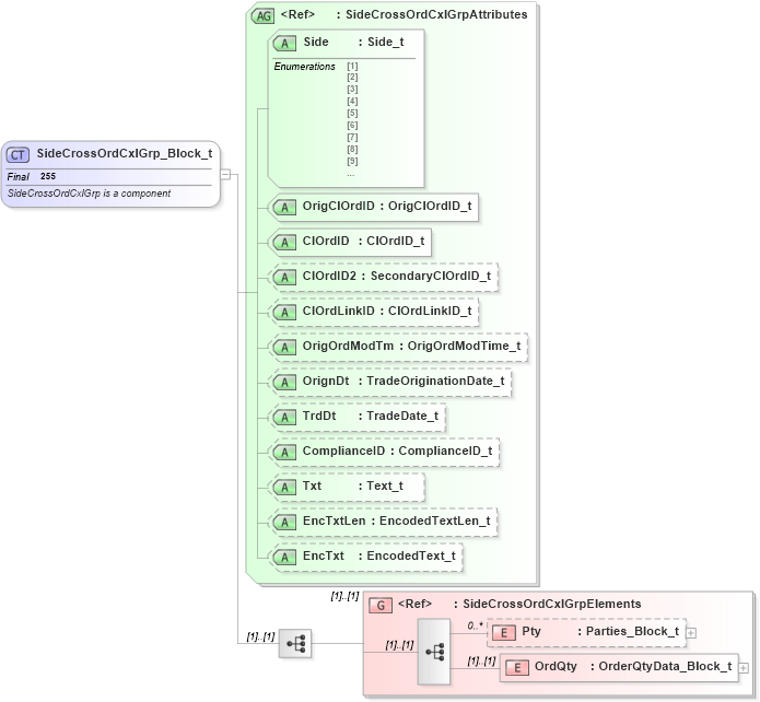 XSD Diagram of SideCrossOrdCxlGrp_Block_t in schema fixml-crossorders-base-4-4_xsd (Financial Information eXchange (FIX))