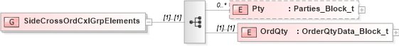XSD Diagram of SideCrossOrdCxlGrpElements in schema fixml-crossorders-base-4-4_xsd (Financial Information eXchange (FIX))