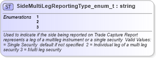 XSD Diagram of SideMultiLegReportingType_enum_t in schema fixml-fields-base-4-4_xsd (Financial Information eXchange (FIX))