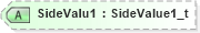 XSD Diagram of SideValu1 in schema fixml-listorders-base-4-4_xsd (Financial Information eXchange (FIX))