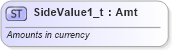 XSD Diagram of SideValue1_t in schema fixml-fields-base-4-4_xsd (Financial Information eXchange (FIX))