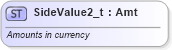 XSD Diagram of SideValue2_t in schema fixml-fields-base-4-4_xsd (Financial Information eXchange (FIX))