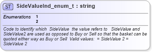 XSD Diagram of SideValueInd_enum_t in schema fixml-fields-base-4-4_xsd (Financial Information eXchange (FIX))