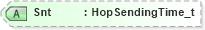 XSD Diagram of Snt in schema fixml-fields-base-4-4_xsd (Financial Information eXchange (FIX))