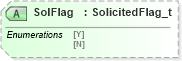 XSD Diagram of SolFlag in schema fixml-order-base-4-4_xsd (Financial Information eXchange (FIX))