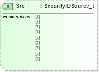 XSD Diagram of Src in schema fixml-components-base-4-4_xsd (Financial Information eXchange (FIX))