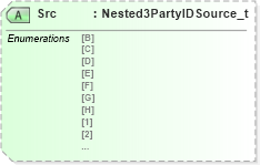 XSD Diagram of Src in schema fixml-components-base-4-4_xsd (Financial Information eXchange (FIX))