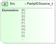 XSD Diagram of Src in schema fixml-components-base-4-4_xsd (Financial Information eXchange (FIX))