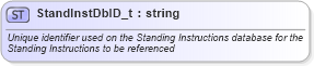 XSD Diagram of StandInstDbID_t in schema fixml-fields-base-4-4_xsd (Financial Information eXchange (FIX))