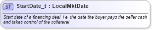 XSD Diagram of StartDate_t in schema fixml-fields-base-4-4_xsd (Financial Information eXchange (FIX))