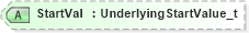 XSD Diagram of StartVal in schema fixml-components-base-4-4_xsd (Financial Information eXchange (FIX))
