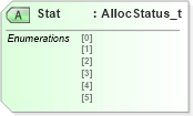 XSD Diagram of Stat in schema fixml-allocation-base-4-4_xsd (Financial Information eXchange (FIX))