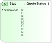 XSD Diagram of Stat in schema fixml-quotation-base-4-4_xsd (Financial Information eXchange (FIX))