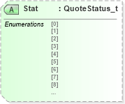 XSD Diagram of Stat in schema fixml-quotation-base-4-4_xsd (Financial Information eXchange (FIX))