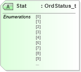 XSD Diagram of Stat in schema fixml-order-base-4-4_xsd (Financial Information eXchange (FIX))