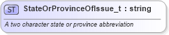 XSD Diagram of StateOrProvinceOfIssue_t in schema fixml-fields-base-4-4_xsd (Financial Information eXchange (FIX))
