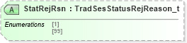 XSD Diagram of StatRejRsn in schema fixml-securitystatus-base-4-4_xsd (Financial Information eXchange (FIX))