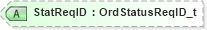 XSD Diagram of StatReqID in schema fixml-order-base-4-4_xsd (Financial Information eXchange (FIX))