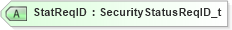 XSD Diagram of StatReqID in schema fixml-securitystatus-base-4-4_xsd (Financial Information eXchange (FIX))