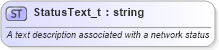 XSD Diagram of StatusText_t in schema fixml-fields-base-4-4_xsd (Financial Information eXchange (FIX))