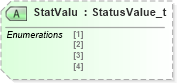 XSD Diagram of StatValu in schema fixml-components-base-4-4_xsd (Financial Information eXchange (FIX))