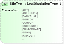 XSD Diagram of StipTyp in schema fixml-components-base-4-4_xsd (Financial Information eXchange (FIX))