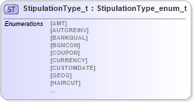 XSD Diagram of StipulationType_t in schema fixml-fields-impl-4-4_xsd (Financial Information eXchange (FIX))