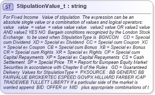 XSD Diagram of StipulationValue_t in schema fixml-fields-base-4-4_xsd (Financial Information eXchange (FIX))