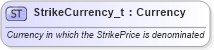 XSD Diagram of StrikeCurrency_t in schema fixml-fields-base-4-4_xsd (Financial Information eXchange (FIX))