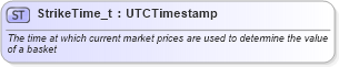 XSD Diagram of StrikeTime_t in schema fixml-fields-base-4-4_xsd (Financial Information eXchange (FIX))
