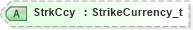 XSD Diagram of StrkCcy in schema fixml-components-base-4-4_xsd (Financial Information eXchange (FIX))