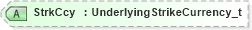 XSD Diagram of StrkCcy in schema fixml-components-base-4-4_xsd (Financial Information eXchange (FIX))
