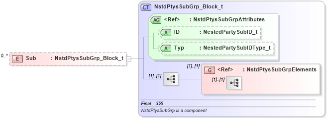 XSD Diagram of Sub in schema fixml-components-base-4-4_xsd (Financial Information eXchange (FIX))