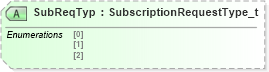 XSD Diagram of SubReqTyp in schema fixml-quotation-base-4-4_xsd (Financial Information eXchange (FIX))