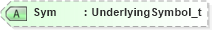 XSD Diagram of Sym in schema fixml-components-base-4-4_xsd (Financial Information eXchange (FIX))