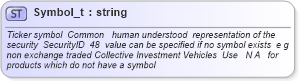 XSD Diagram of Symbol_t in schema fixml-fields-base-4-4_xsd (Financial Information eXchange (FIX))