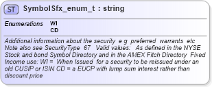 XSD Diagram of SymbolSfx_enum_t in schema fixml-fields-base-4-4_xsd (Financial Information eXchange (FIX))
