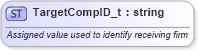 XSD Diagram of TargetCompID_t in schema fixml-fields-base-4-4_xsd (Financial Information eXchange (FIX))