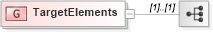 XSD Diagram of TargetElements in schema fixml-components-base-4-4_xsd (Financial Information eXchange (FIX))