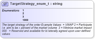 XSD Diagram of TargetStrategy_enum_t in schema fixml-fields-base-4-4_xsd (Financial Information eXchange (FIX))