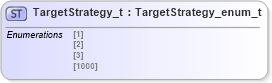 XSD Diagram of TargetStrategy_t in schema fixml-fields-impl-4-4_xsd (Financial Information eXchange (FIX))