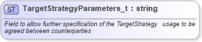 XSD Diagram of TargetStrategyParameters_t in schema fixml-fields-base-4-4_xsd (Financial Information eXchange (FIX))