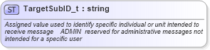 XSD Diagram of TargetSubID_t in schema fixml-fields-base-4-4_xsd (Financial Information eXchange (FIX))