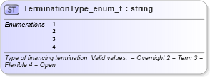 XSD Diagram of TerminationType_enum_t in schema fixml-fields-base-4-4_xsd (Financial Information eXchange (FIX))